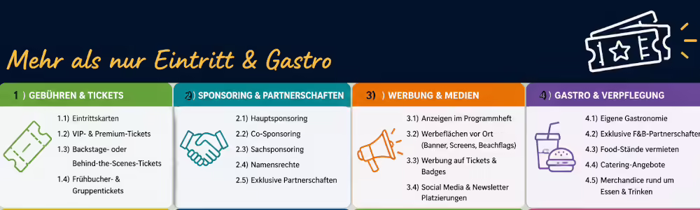 Einnahmequellen auf Veranstaltungen